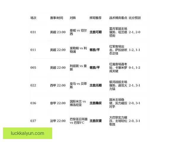 皇马近期比赛亮点分析，状态回暖值得关注