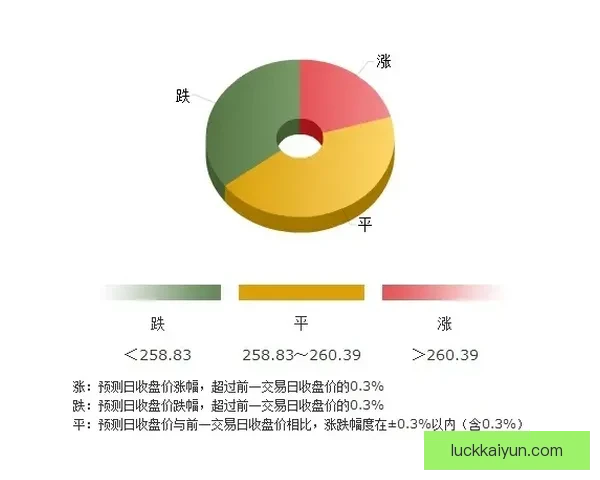 曼城未来发展方向稳健，队伍竞争力持续提升，值得关注球迷与分析师的讨论。